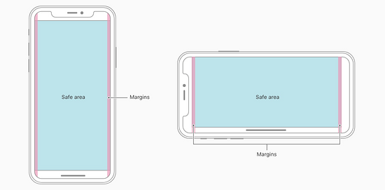 网页适配iPhoneX，就是这么简单