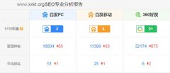 网站优化需重视360搜索快照