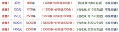 七天网络营销：独家揭秘，网站为什么不要买外链
