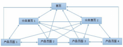 七天网络营销：必杀技，流量十倍提升不再难