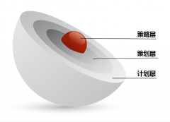 网络营销策略、策划、计划你都做好了吗？