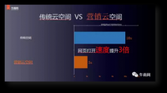 牛商网营销云：网站打开速度提升3倍