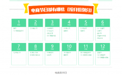 神马SEM进阶优化电商企业如何利用SEM做好节日营销