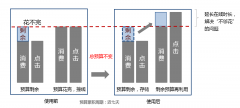神马推广产品展台预算银行