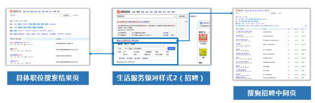 招聘行业怎样巧用sogou搜索做推广