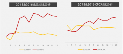 招聘行业怎样巧用sogou搜索做推广