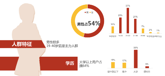 招聘行业怎样巧用sogou搜索做推广