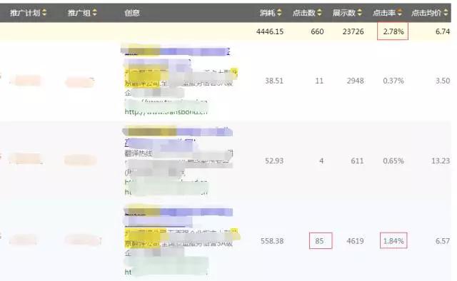 sogou推广账户的优化与优秀创意的写法