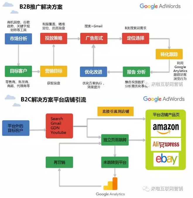 移动网络时代信息流广告成为趋势google助力外贸企业国外营销