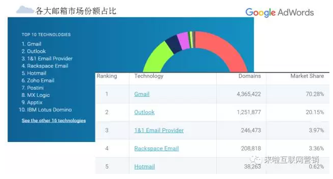 移动网络时代信息流广告成为趋势google助力外贸企业国外营销