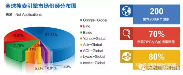 移动网络时代信息流广告成为趋势google助力外贸企业国外营销