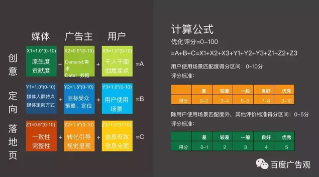 移动网络时代信息流广告成为趋势google助力外贸企业国外营销