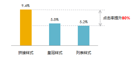 智能而强大的sogou自动化样式大盘点!