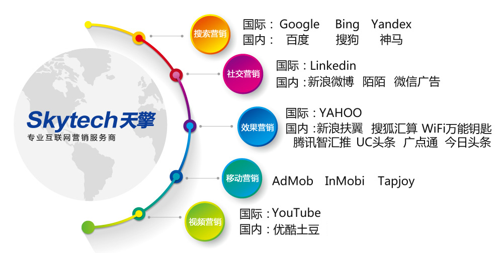 【财报】google母公司AlphabeQ3净利同比增长27%【财报】LinkedIn第三季度同比扭亏营收增长23%
