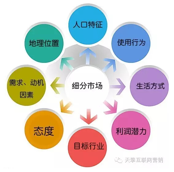 【财报】Alphabet二季度盈利超预期google营收同期增长21%【国外营销】从美国电商现状看中国队的机会来了！