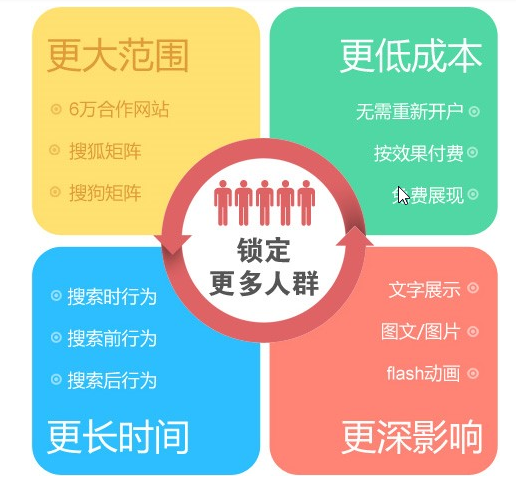 sogou推广效果怎么样？