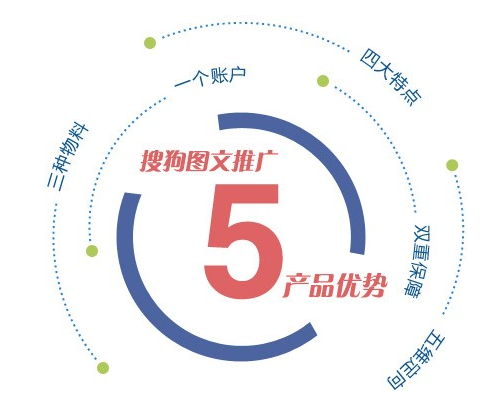sogou推广账户优化