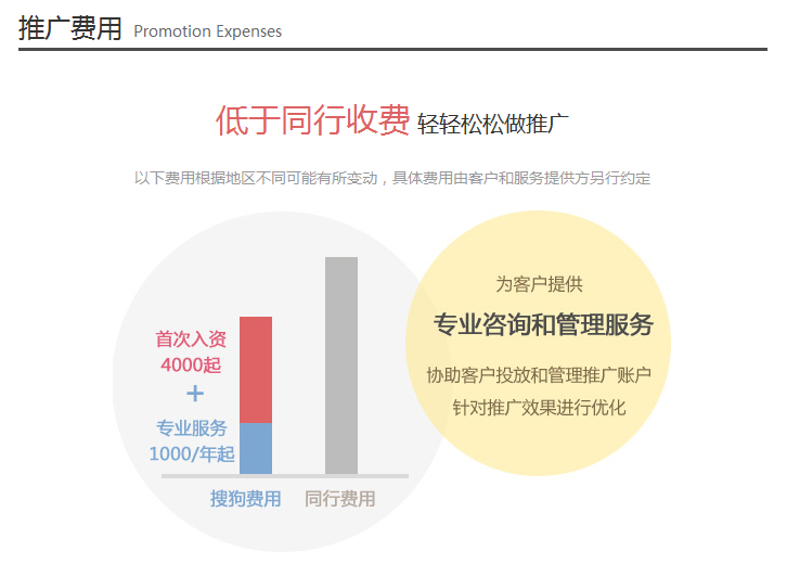 sogou推广怎么收费?