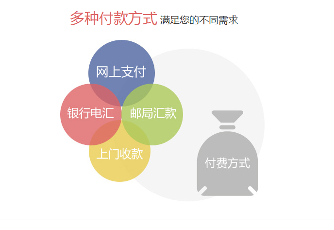 sogou推广怎么收费?