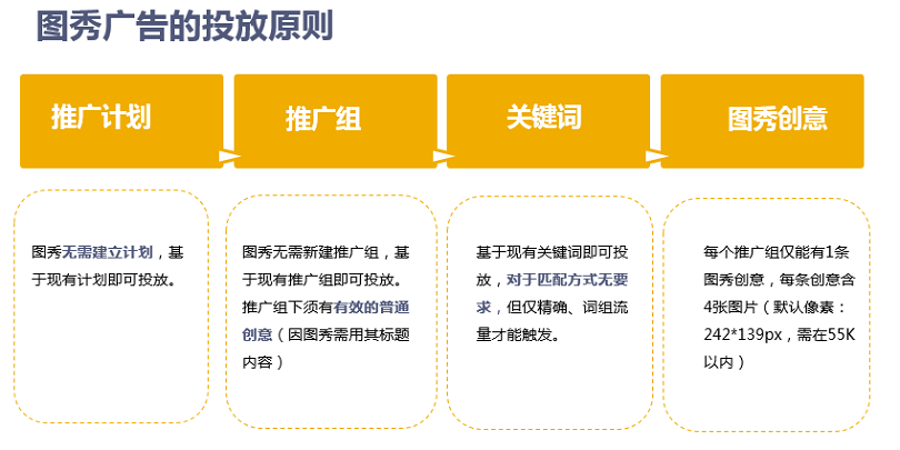 sogouPC图秀广告样式|搜索营销