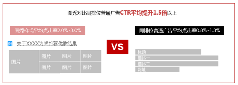 sogouPC图秀广告样式|搜索营销