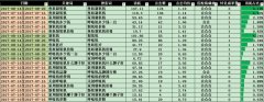 sogou推广账户相关性怎么优化