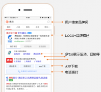 sogou搜索移动端商业产品广告资源有哪些？
