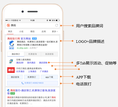 sogou搜索移动端商业产品广告资源有哪些?