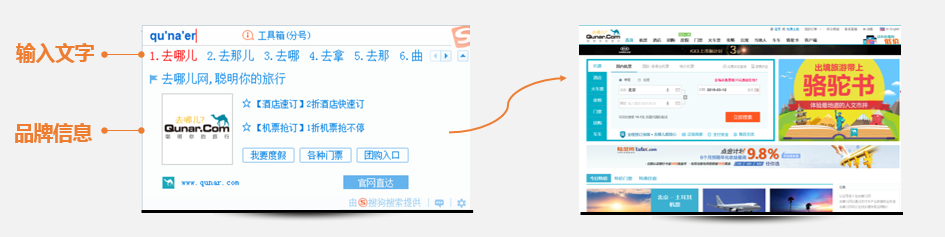 sogou搜索PC端桌面布局有哪些广告资源?