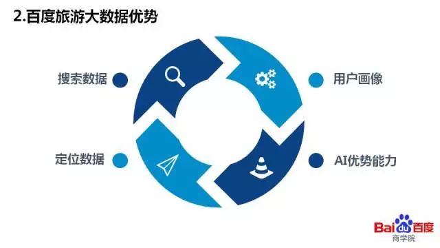 百度旅游大数据有哪些优势？