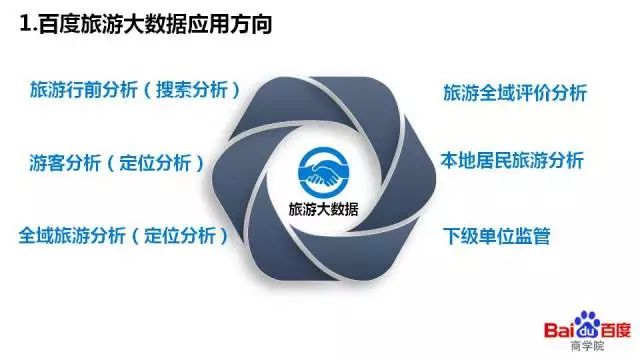 百度旅游大数据有哪些优势？
