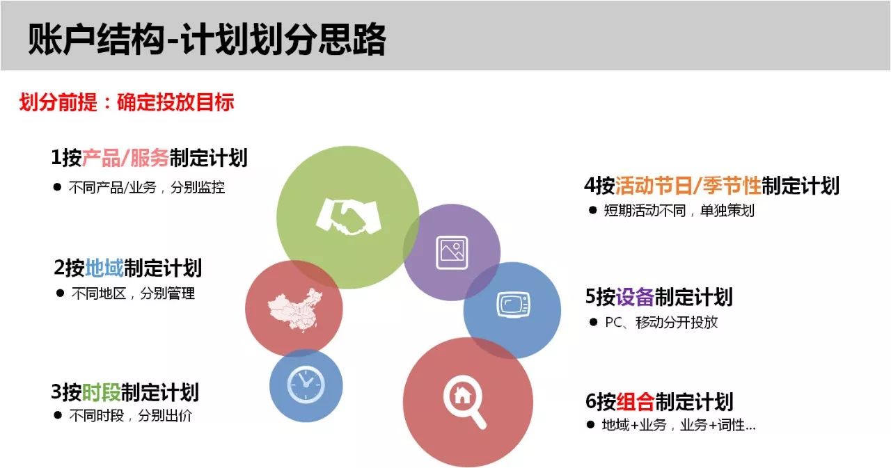 百度竞价排名账户搭建的好推广效果才会好