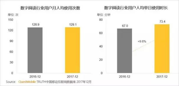 从百度阅读的运营方案看阅读类APP推广如何做？