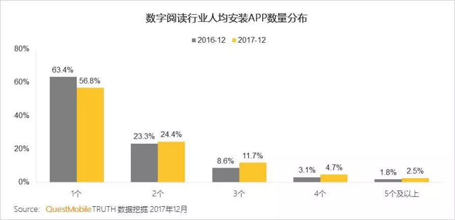 从百度阅读的运营方案看阅读类APP推广如何做？