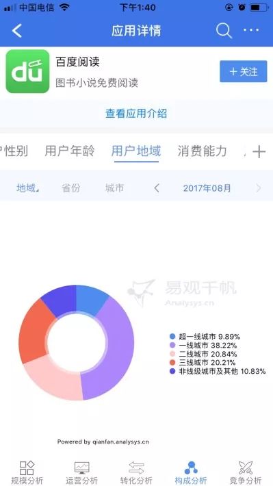 从百度阅读的运营方案看阅读类APP推广如何做？