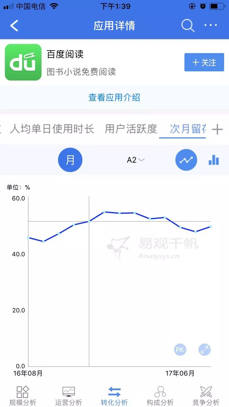 从百度阅读的运营方案看阅读类APP推广如何做？