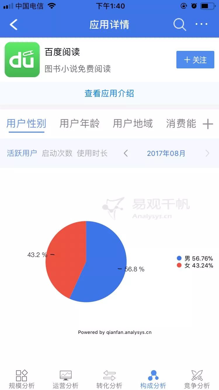从百度阅读的运营方案看阅读类APP推广如何做？