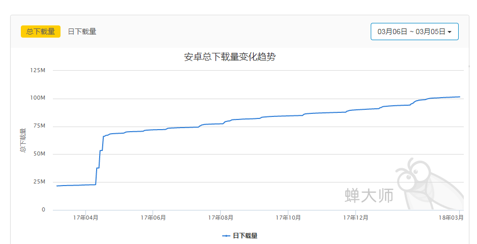 从百度阅读的运营方案看阅读类APP推广如何做？