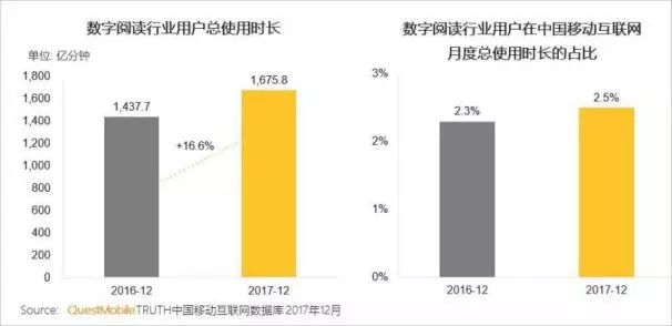 从百度阅读的运营方案看阅读类APP推广如何做？