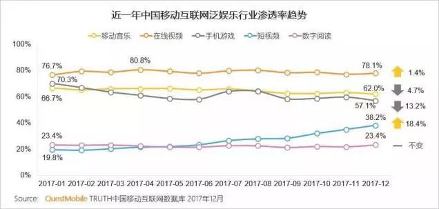 从百度阅读的运营方案看阅读类APP推广如何做？
