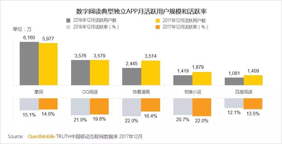 从百度阅读的运营方案看阅读类APP推广如何做？