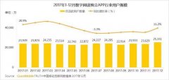 从百度阅读的运营方案看阅读类APP推广如何做？