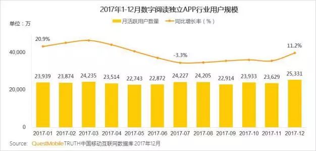 从百度阅读的运营方案看阅读类APP推广如何做？