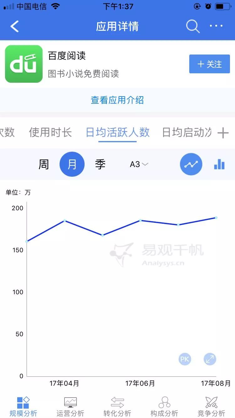 从百度阅读的运营方案看阅读类APP推广如何做？