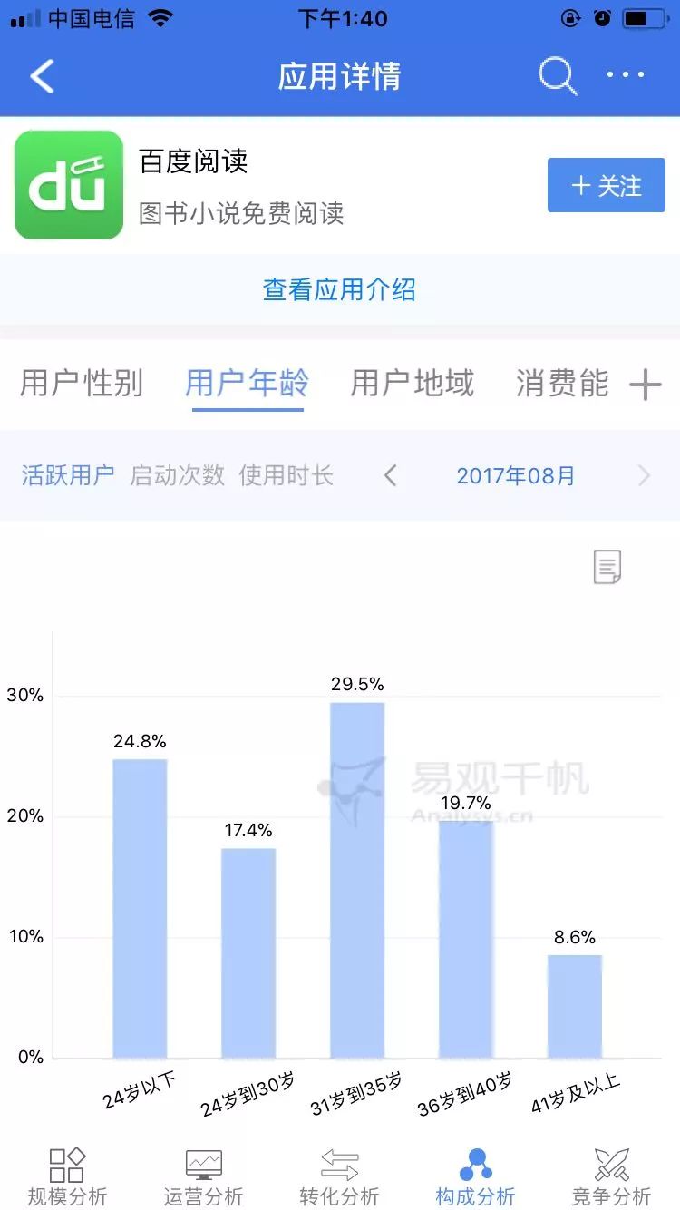 从百度阅读的运营方案看阅读类APP推广如何做？