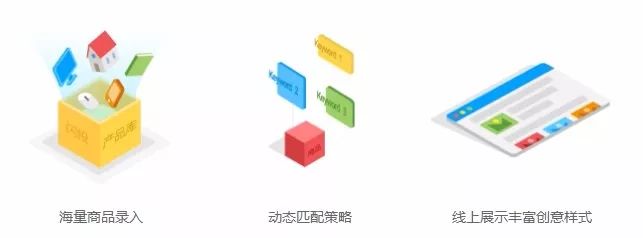 百度竞价排名；你真的清楚闪投吗？