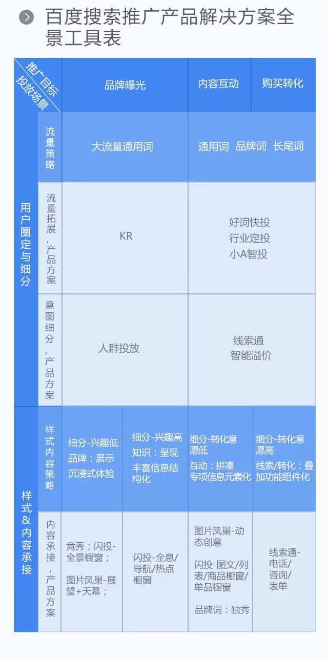 一张图读懂百度竞价排名！