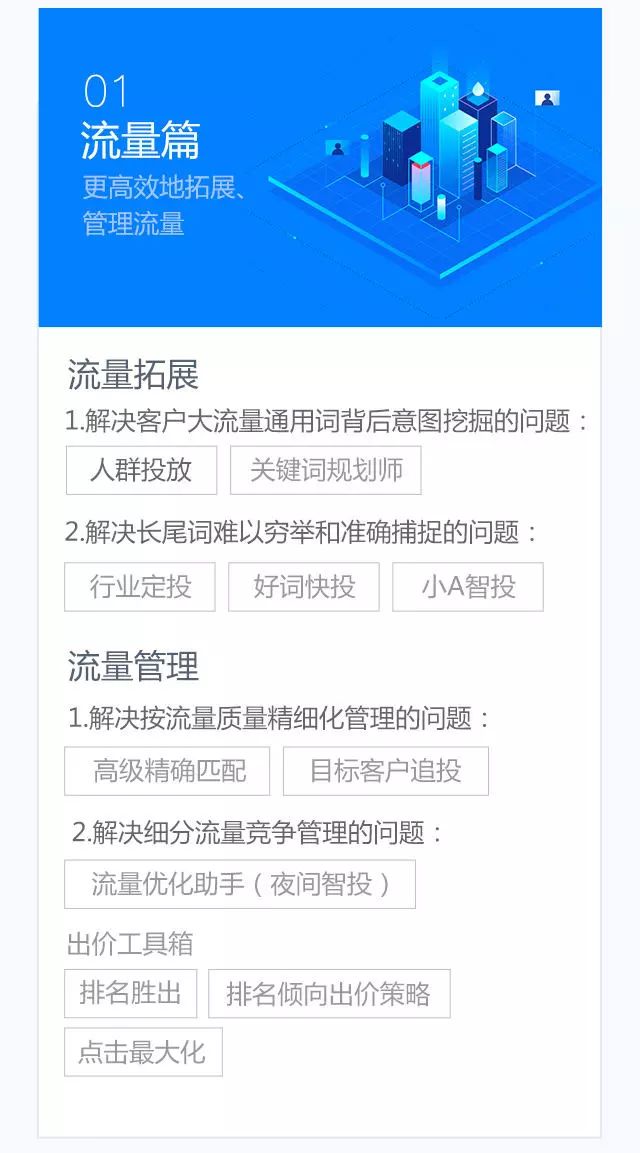 一张图读懂百度竞价排名！