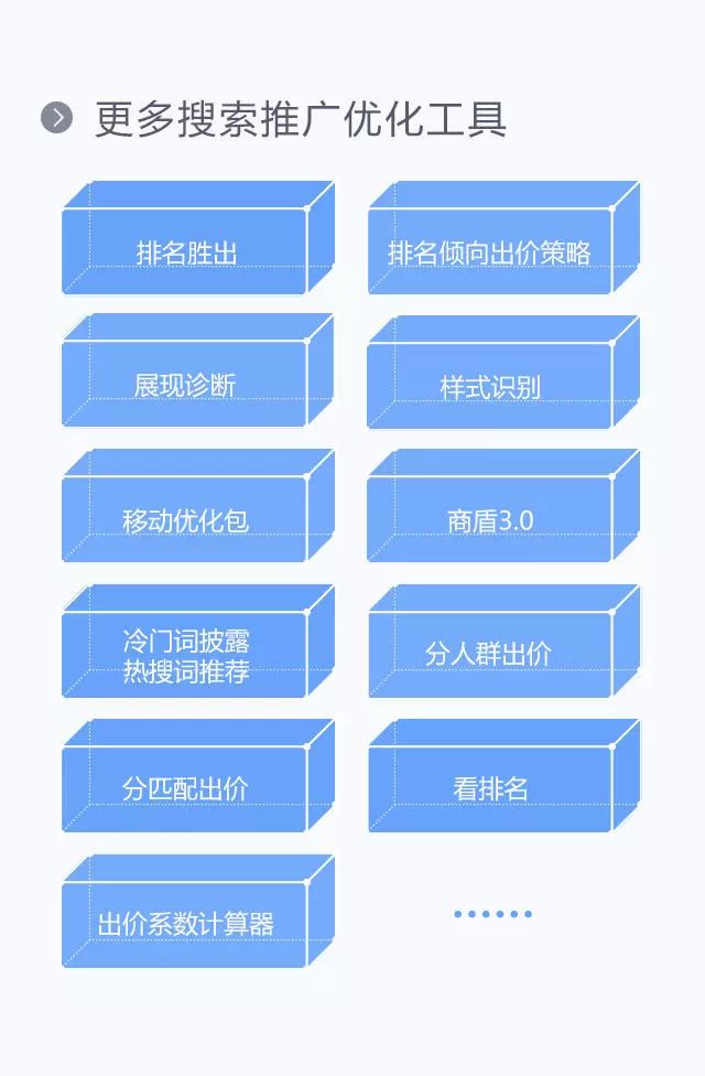 一张图读懂百度竞价排名！