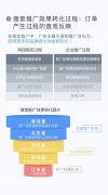一张图读懂百度竞价排名！